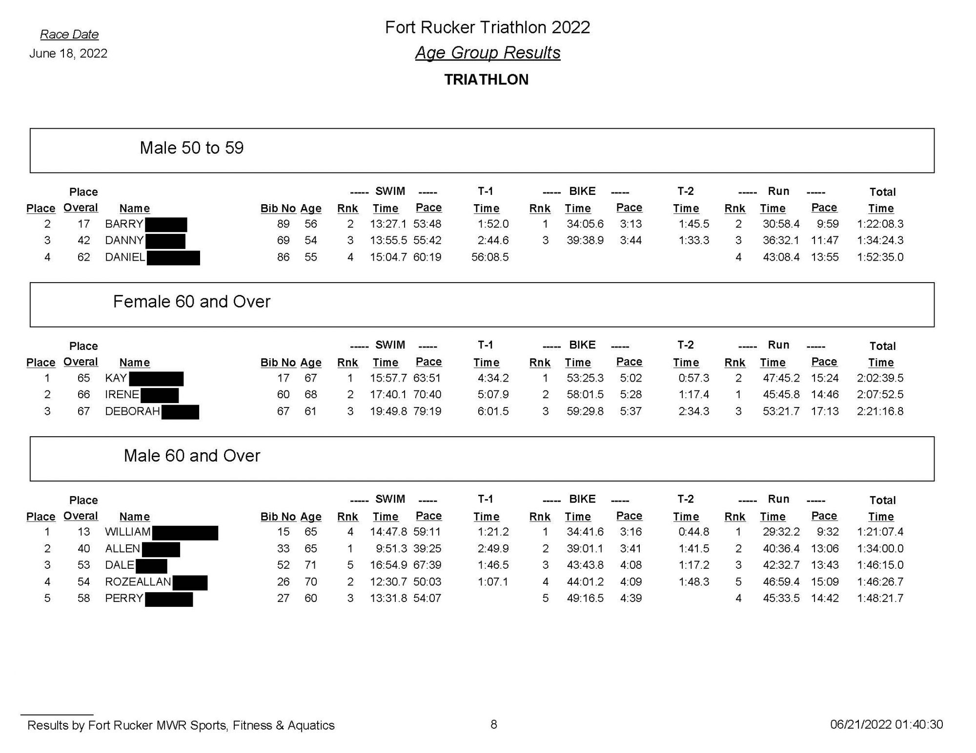 triathlonupdate!_Redacted_Page_8.jpg