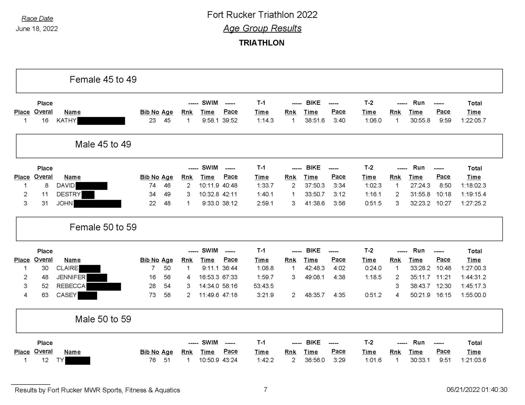 triathlonupdate!_Redacted_Page_7.jpg